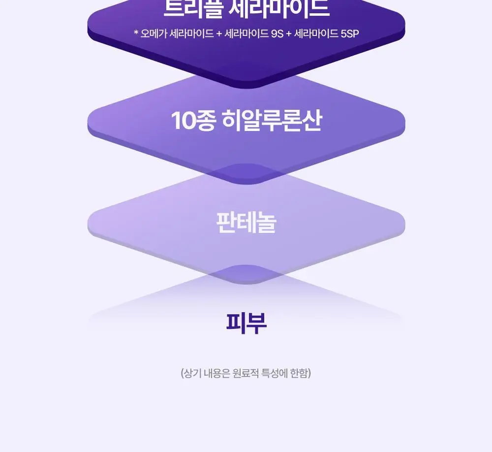 [모공축소] 리얼베리어 레티니올 모공 타이트닝 세럼 30ml 기획 (+10ml) 상세페이지 30